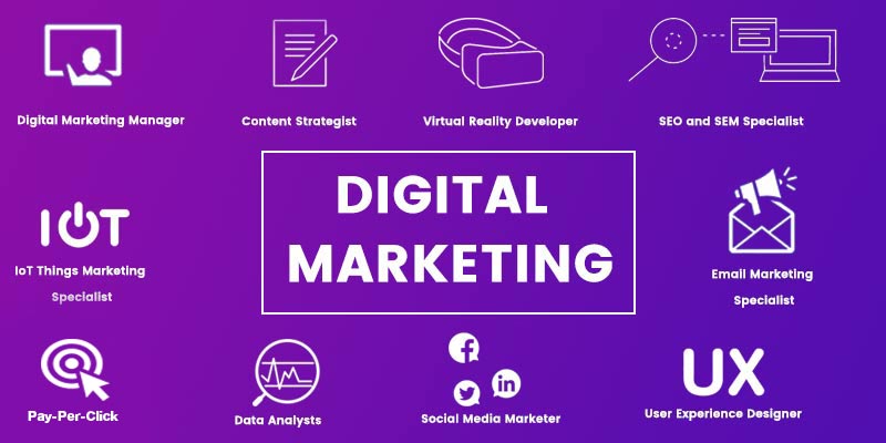 Digital Marketing - Features, Advantages, Career and its Impact